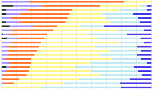 BI Functional Requirements