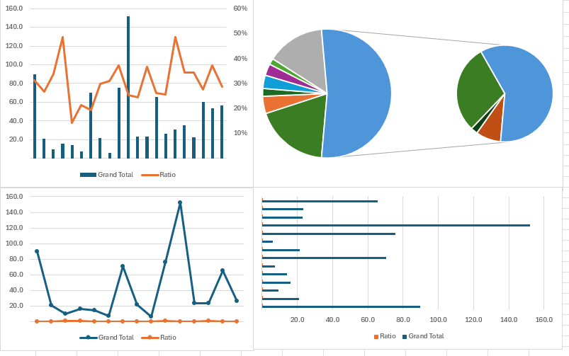 Corporate Dashboards and Reporting